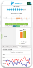 Load image into Gallery viewer, Gut Microbiome Test (snapshot)