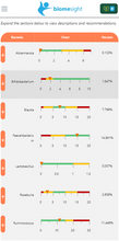 Load image into Gallery viewer, Gut Microbiome Test (snapshot)
