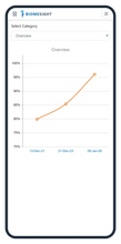Load image into Gallery viewer, Lab processing
