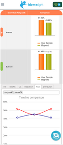 Gut Microbiome Test (Time lapse) - 3 snapshot tests